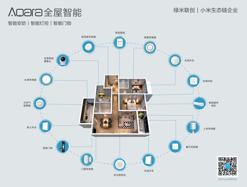 小米智能家居的开放新纪元 Assistant 米家接入Home (小米智能家居全屋智能系统)